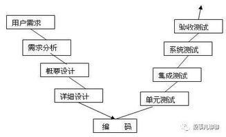 軟件開發(fā)思維 為什么產(chǎn)品和運(yùn)營(yíng)都需要理解敏捷開發(fā)模式